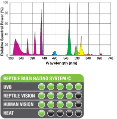 Exo Terra Reptile UVB200