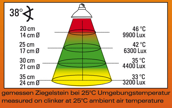 Lucky Reptile Halogen Sun Mini Wärmestrahler