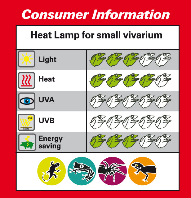 Lucky Reptile Halogen Sun Mini Wärmestrahler