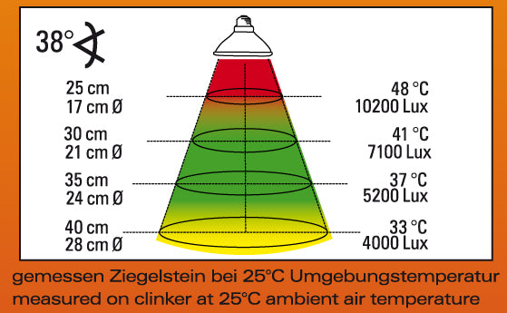 Lucky Reptile Halogen Sun Mini Wärmestrahler