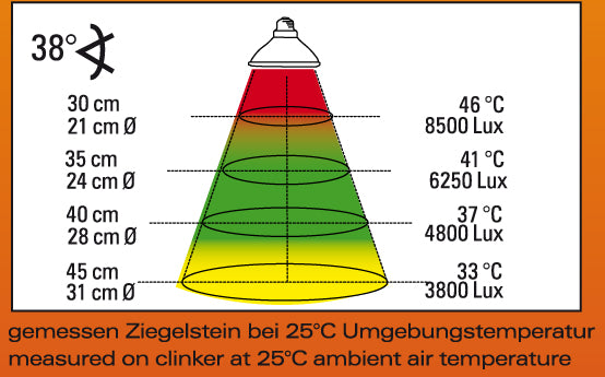 Lucky Reptile Halogen Sun Mini Wärmestrahler
