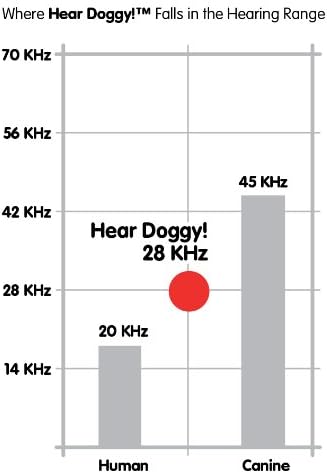 Hear Doggy Hundespielzeug Ultraschall-Flattie