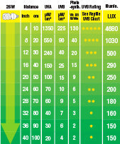 Exo Terra Reptile UVB200