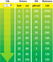 Exo Terra Reptile Vision 13W